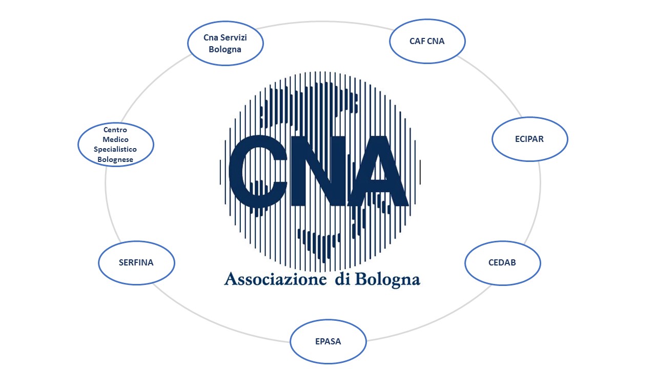 Sistema CNA