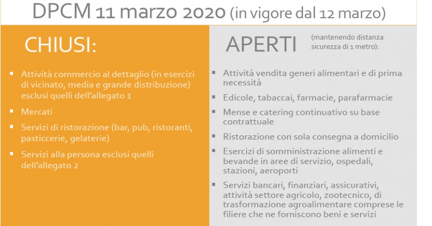 Attività aperte e chiuse: quali sono?