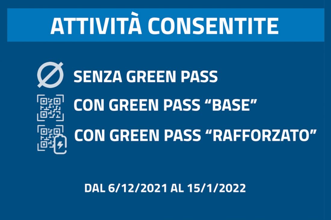 GreenPass rafforzato dal 6 dicembre al 15 gennaio, attività consentite
