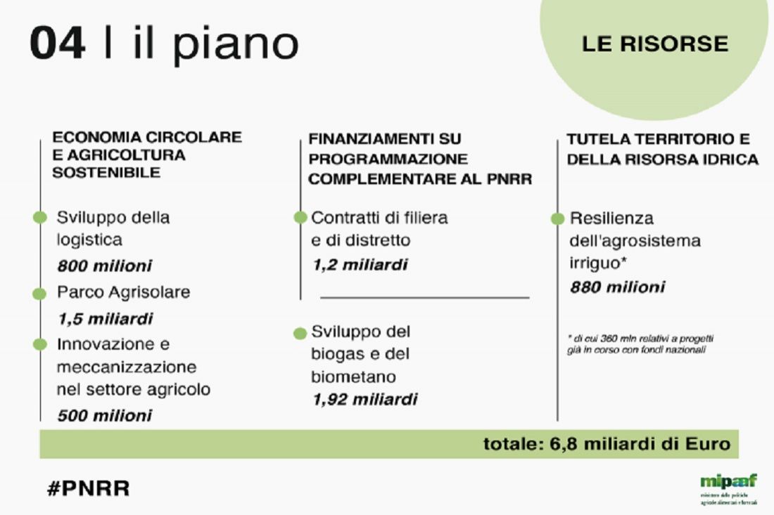 Il comparto agricolo nel PNRR