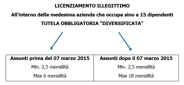 schema tutele crescenti per microimprese 1